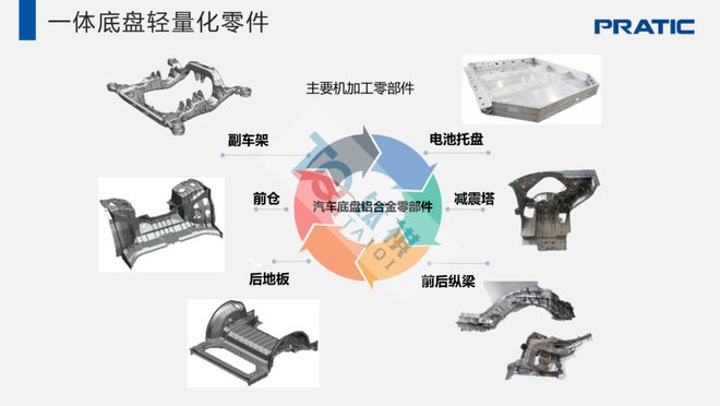 廣東普拉迪 新能源一體化底盤(pán)加工解決方案引領(lǐng)零部件加工革新